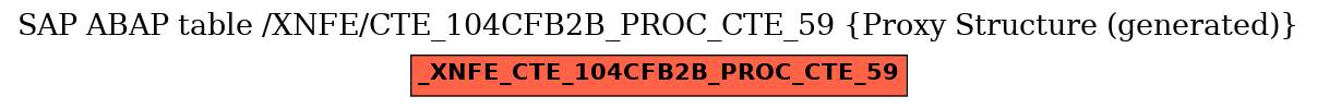 E-R Diagram for table /XNFE/CTE_104CFB2B_PROC_CTE_59 (Proxy Structure (generated))