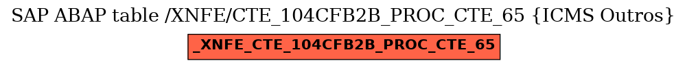 E-R Diagram for table /XNFE/CTE_104CFB2B_PROC_CTE_65 (ICMS Outros)