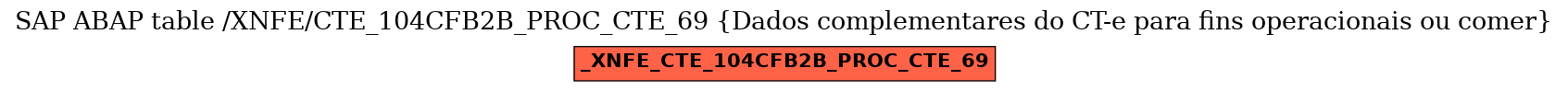 E-R Diagram for table /XNFE/CTE_104CFB2B_PROC_CTE_69 (Dados complementares do CT-e para fins operacionais ou comer)