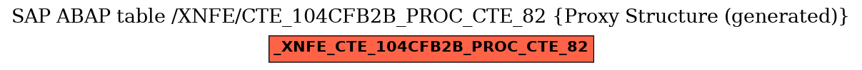E-R Diagram for table /XNFE/CTE_104CFB2B_PROC_CTE_82 (Proxy Structure (generated))