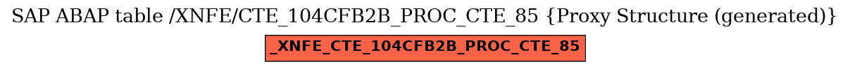 E-R Diagram for table /XNFE/CTE_104CFB2B_PROC_CTE_85 (Proxy Structure (generated))