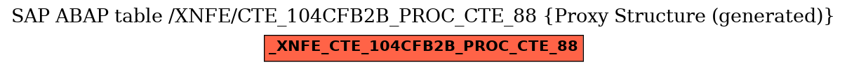 E-R Diagram for table /XNFE/CTE_104CFB2B_PROC_CTE_88 (Proxy Structure (generated))