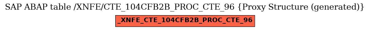 E-R Diagram for table /XNFE/CTE_104CFB2B_PROC_CTE_96 (Proxy Structure (generated))