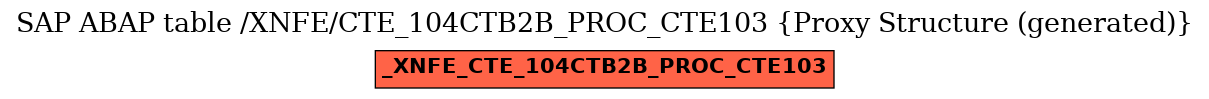 E-R Diagram for table /XNFE/CTE_104CTB2B_PROC_CTE103 (Proxy Structure (generated))