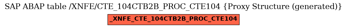 E-R Diagram for table /XNFE/CTE_104CTB2B_PROC_CTE104 (Proxy Structure (generated))