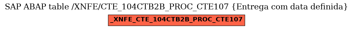 E-R Diagram for table /XNFE/CTE_104CTB2B_PROC_CTE107 (Entrega com data definida)