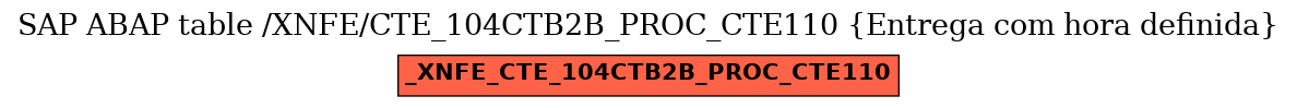 E-R Diagram for table /XNFE/CTE_104CTB2B_PROC_CTE110 (Entrega com hora definida)