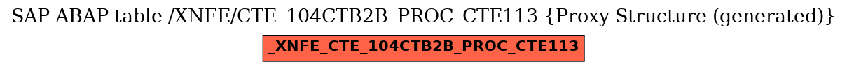 E-R Diagram for table /XNFE/CTE_104CTB2B_PROC_CTE113 (Proxy Structure (generated))