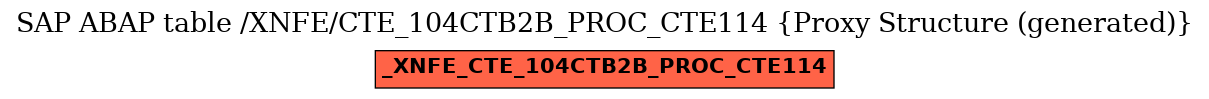 E-R Diagram for table /XNFE/CTE_104CTB2B_PROC_CTE114 (Proxy Structure (generated))