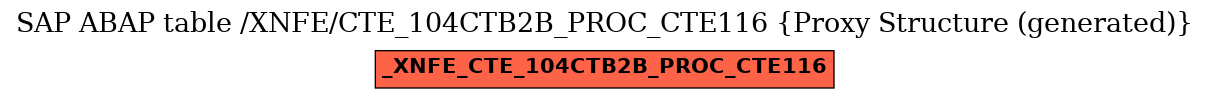 E-R Diagram for table /XNFE/CTE_104CTB2B_PROC_CTE116 (Proxy Structure (generated))