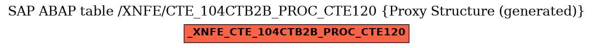 E-R Diagram for table /XNFE/CTE_104CTB2B_PROC_CTE120 (Proxy Structure (generated))