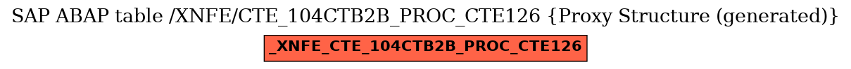 E-R Diagram for table /XNFE/CTE_104CTB2B_PROC_CTE126 (Proxy Structure (generated))