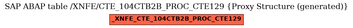 E-R Diagram for table /XNFE/CTE_104CTB2B_PROC_CTE129 (Proxy Structure (generated))