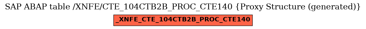 E-R Diagram for table /XNFE/CTE_104CTB2B_PROC_CTE140 (Proxy Structure (generated))