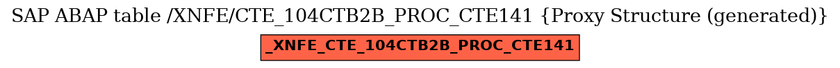 E-R Diagram for table /XNFE/CTE_104CTB2B_PROC_CTE141 (Proxy Structure (generated))