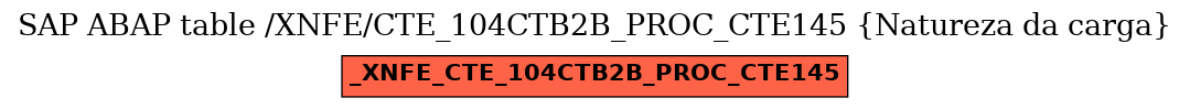 E-R Diagram for table /XNFE/CTE_104CTB2B_PROC_CTE145 (Natureza da carga)