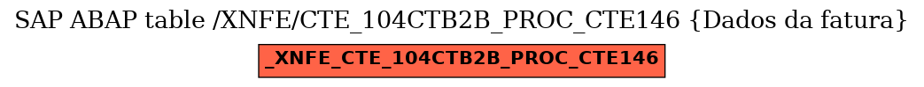 E-R Diagram for table /XNFE/CTE_104CTB2B_PROC_CTE146 (Dados da fatura)