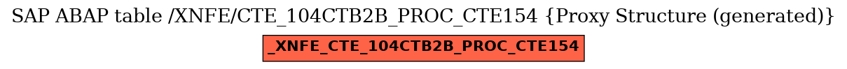 E-R Diagram for table /XNFE/CTE_104CTB2B_PROC_CTE154 (Proxy Structure (generated))