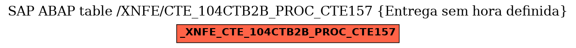 E-R Diagram for table /XNFE/CTE_104CTB2B_PROC_CTE157 (Entrega sem hora definida)