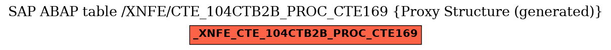 E-R Diagram for table /XNFE/CTE_104CTB2B_PROC_CTE169 (Proxy Structure (generated))