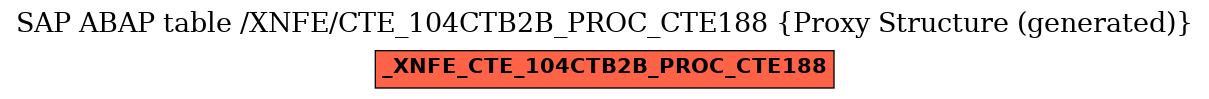 E-R Diagram for table /XNFE/CTE_104CTB2B_PROC_CTE188 (Proxy Structure (generated))