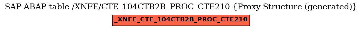 E-R Diagram for table /XNFE/CTE_104CTB2B_PROC_CTE210 (Proxy Structure (generated))