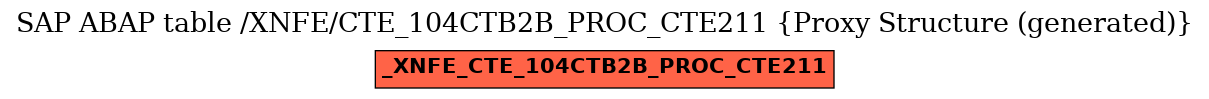 E-R Diagram for table /XNFE/CTE_104CTB2B_PROC_CTE211 (Proxy Structure (generated))