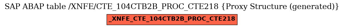 E-R Diagram for table /XNFE/CTE_104CTB2B_PROC_CTE218 (Proxy Structure (generated))