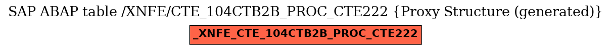 E-R Diagram for table /XNFE/CTE_104CTB2B_PROC_CTE222 (Proxy Structure (generated))