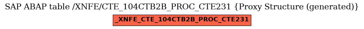 E-R Diagram for table /XNFE/CTE_104CTB2B_PROC_CTE231 (Proxy Structure (generated))