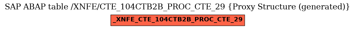 E-R Diagram for table /XNFE/CTE_104CTB2B_PROC_CTE_29 (Proxy Structure (generated))