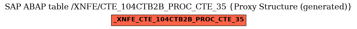 E-R Diagram for table /XNFE/CTE_104CTB2B_PROC_CTE_35 (Proxy Structure (generated))