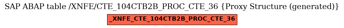 E-R Diagram for table /XNFE/CTE_104CTB2B_PROC_CTE_36 (Proxy Structure (generated))