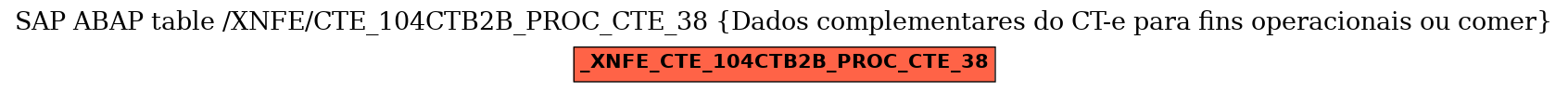 E-R Diagram for table /XNFE/CTE_104CTB2B_PROC_CTE_38 (Dados complementares do CT-e para fins operacionais ou comer)