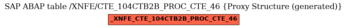 E-R Diagram for table /XNFE/CTE_104CTB2B_PROC_CTE_46 (Proxy Structure (generated))