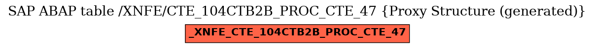 E-R Diagram for table /XNFE/CTE_104CTB2B_PROC_CTE_47 (Proxy Structure (generated))