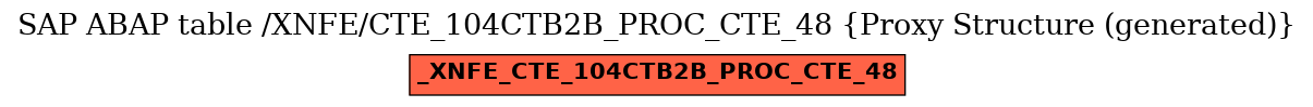 E-R Diagram for table /XNFE/CTE_104CTB2B_PROC_CTE_48 (Proxy Structure (generated))