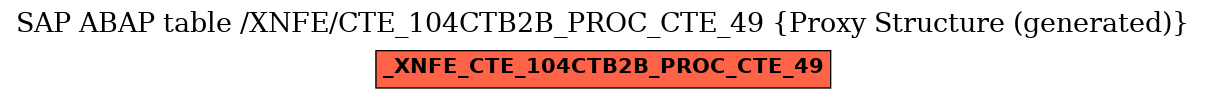 E-R Diagram for table /XNFE/CTE_104CTB2B_PROC_CTE_49 (Proxy Structure (generated))