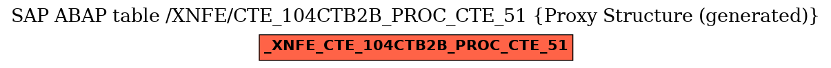 E-R Diagram for table /XNFE/CTE_104CTB2B_PROC_CTE_51 (Proxy Structure (generated))