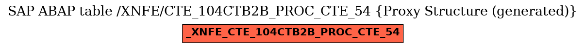 E-R Diagram for table /XNFE/CTE_104CTB2B_PROC_CTE_54 (Proxy Structure (generated))