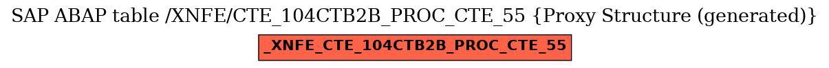 E-R Diagram for table /XNFE/CTE_104CTB2B_PROC_CTE_55 (Proxy Structure (generated))