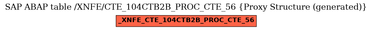 E-R Diagram for table /XNFE/CTE_104CTB2B_PROC_CTE_56 (Proxy Structure (generated))