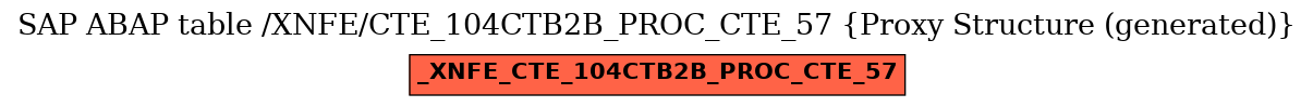 E-R Diagram for table /XNFE/CTE_104CTB2B_PROC_CTE_57 (Proxy Structure (generated))