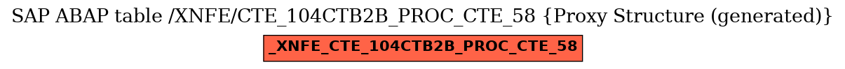 E-R Diagram for table /XNFE/CTE_104CTB2B_PROC_CTE_58 (Proxy Structure (generated))