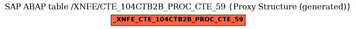 E-R Diagram for table /XNFE/CTE_104CTB2B_PROC_CTE_59 (Proxy Structure (generated))