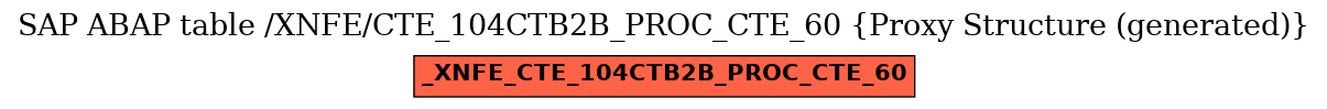 E-R Diagram for table /XNFE/CTE_104CTB2B_PROC_CTE_60 (Proxy Structure (generated))