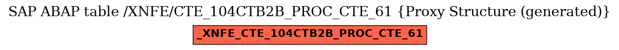 E-R Diagram for table /XNFE/CTE_104CTB2B_PROC_CTE_61 (Proxy Structure (generated))