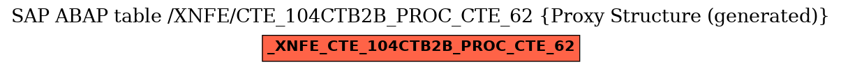 E-R Diagram for table /XNFE/CTE_104CTB2B_PROC_CTE_62 (Proxy Structure (generated))