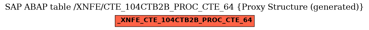 E-R Diagram for table /XNFE/CTE_104CTB2B_PROC_CTE_64 (Proxy Structure (generated))