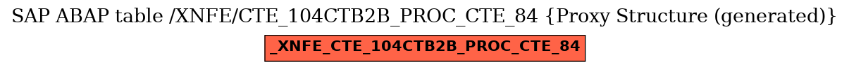 E-R Diagram for table /XNFE/CTE_104CTB2B_PROC_CTE_84 (Proxy Structure (generated))